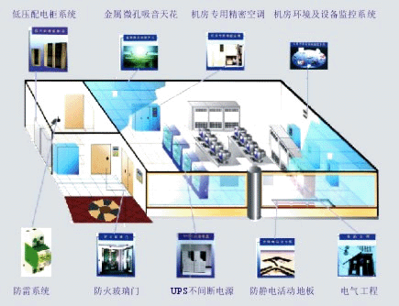 数字化时代下的企业系统集成应用